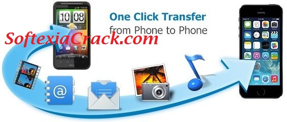 Wondershare Mobiletrans Free Download For Mac
